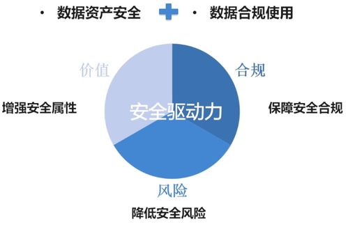 新時代企業數據安全運營思路——網安加百家講壇關昕健談網絡文化經營