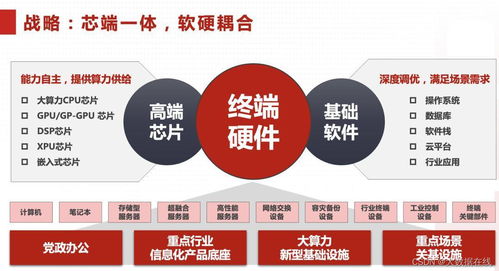 自主可控不走捷徑，中國長城以恒心鑄就基礎軟件服務新篇章
